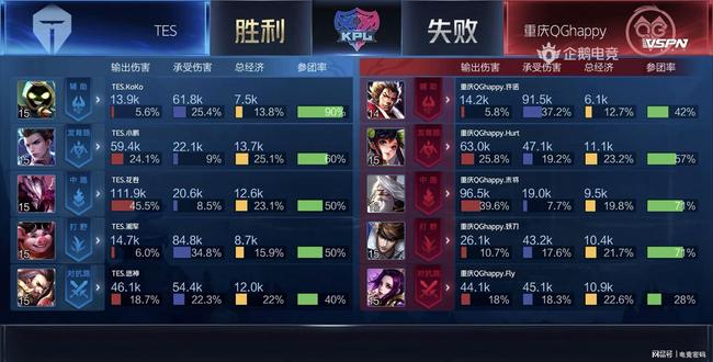 首场失利并 首场失利并